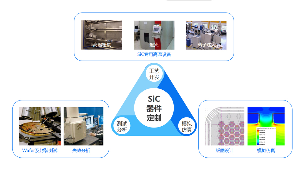 sic器件定製 - basic l 基本半導體---碳化硅功率器件領軍品牌