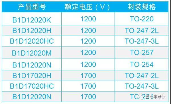 碳化硅功率器件時代來臨基本半導體亮相pcimasia